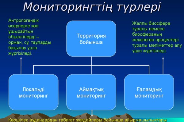 Кракен ссылка настоящая