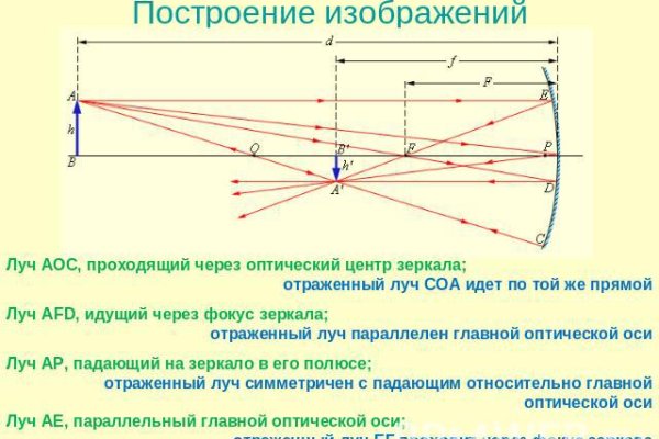 Кракен закладки