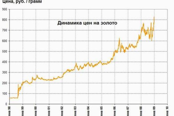 Не работает сайт kraken